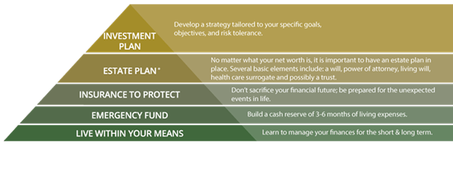 Five Principals for our Clients