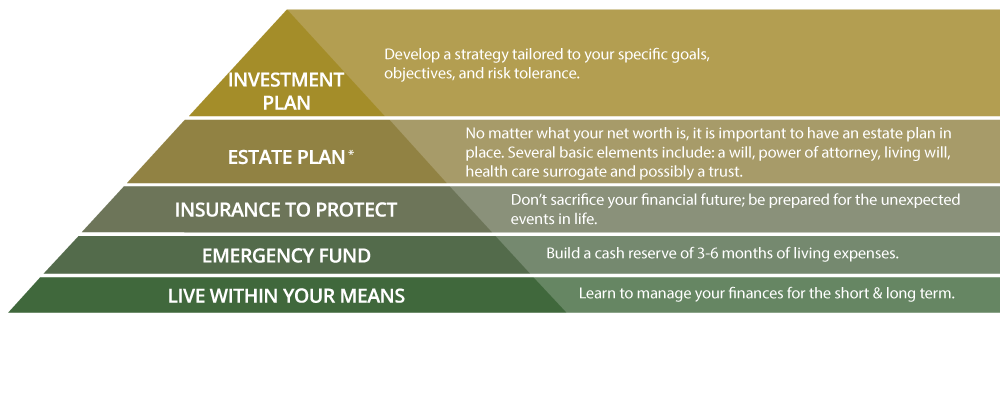 Green Fairways Five Principles Infographic